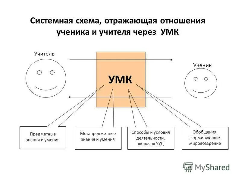 Содержание умк. Содержание умк. Содержание умк. Содержание умк. Содержание умк.
