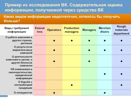 Информация для оценщиков
