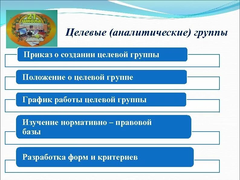 Критерии целевой группы. Целевая группа исследования. Целевые группы проекта пример. Целевые группы по возрасту. Целевые группы исследования