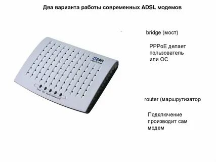 Параметры модемов
