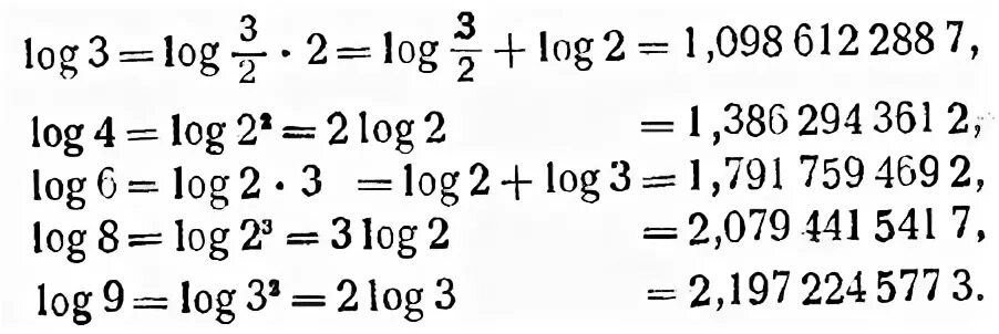 Найдите значение выражения log52log513 log130 5