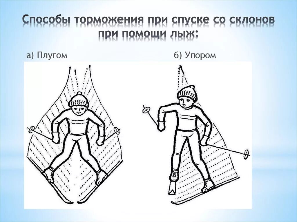 Торможение махом. Схема способа торможения плугом. Торможение упором на лыжах техника. Типы торможения на лыжах. Способы торможения при спуске с горы на лыжах.