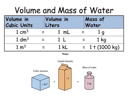 Many unit