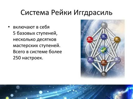 Система рейки
