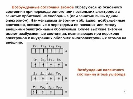 Химия состояние электронов в атоме