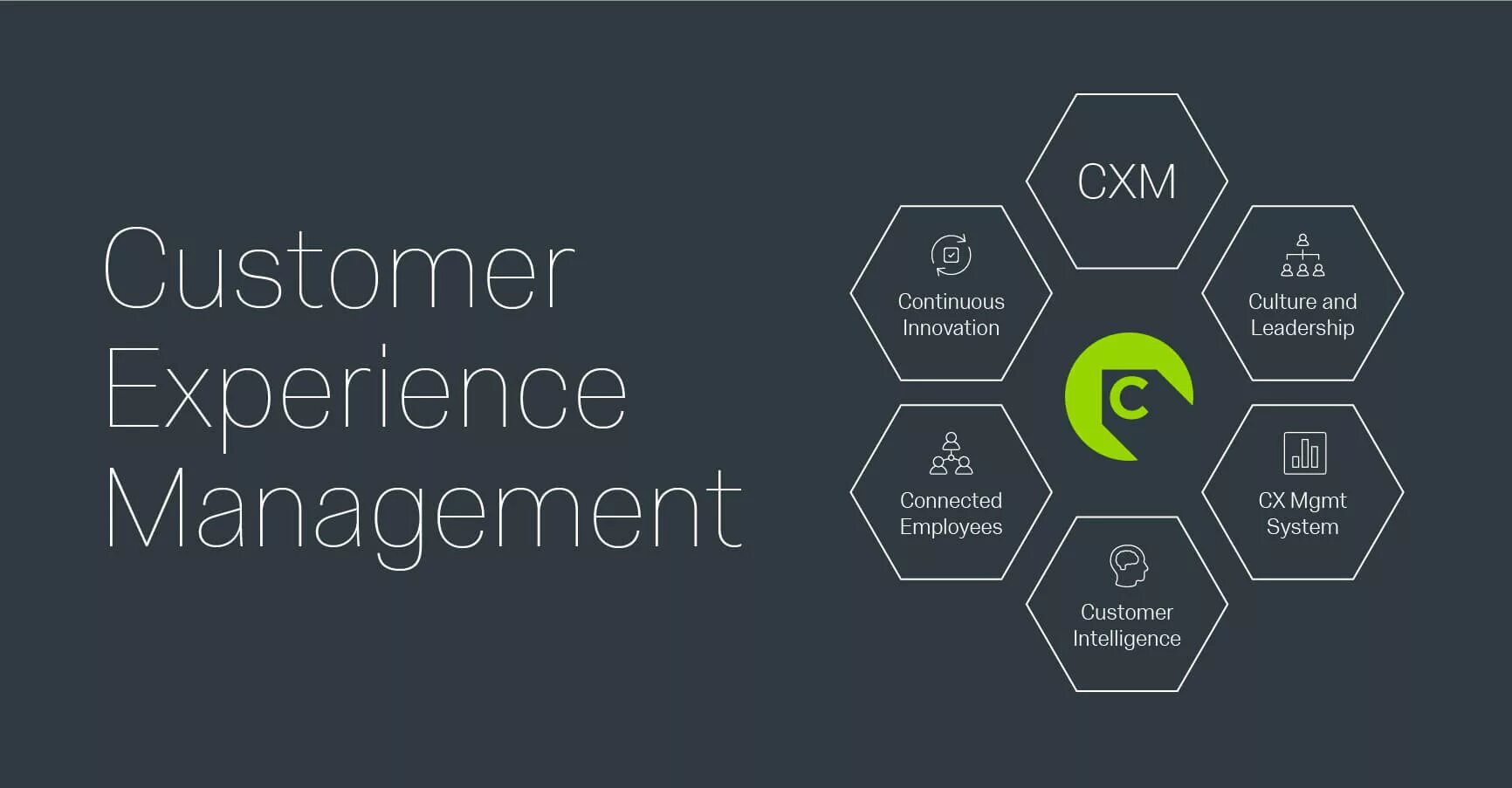 Клиентский опыт customer experience. Customer experience Management. CX клиентский опыт. Структура клиентского опыта.