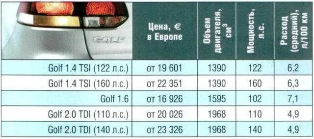 Расход логан 1.6 на 100 км. Рено логан расход на 100. расход бензина рено логан 1.4 на 100 км. расход топлива на логане 1.6 механика. расход топлива на рено логан 1.6 8 клапанов.