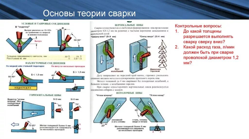 Сколько держит сварка. Шов дуговой сварки электродом. Сварка швов металла дуговой сваркой. Теория по сварке полуавтоматом. Швы сварки электродами для начинающих.