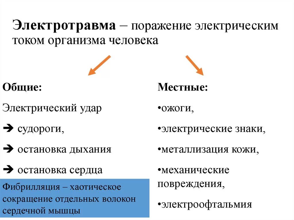 Общие симптомы поражения током. Виды повреждений при воздействии электрическим током. Симптомы характерные для 2 степени поражения электрическим током. Местные симптомы электротравмы.