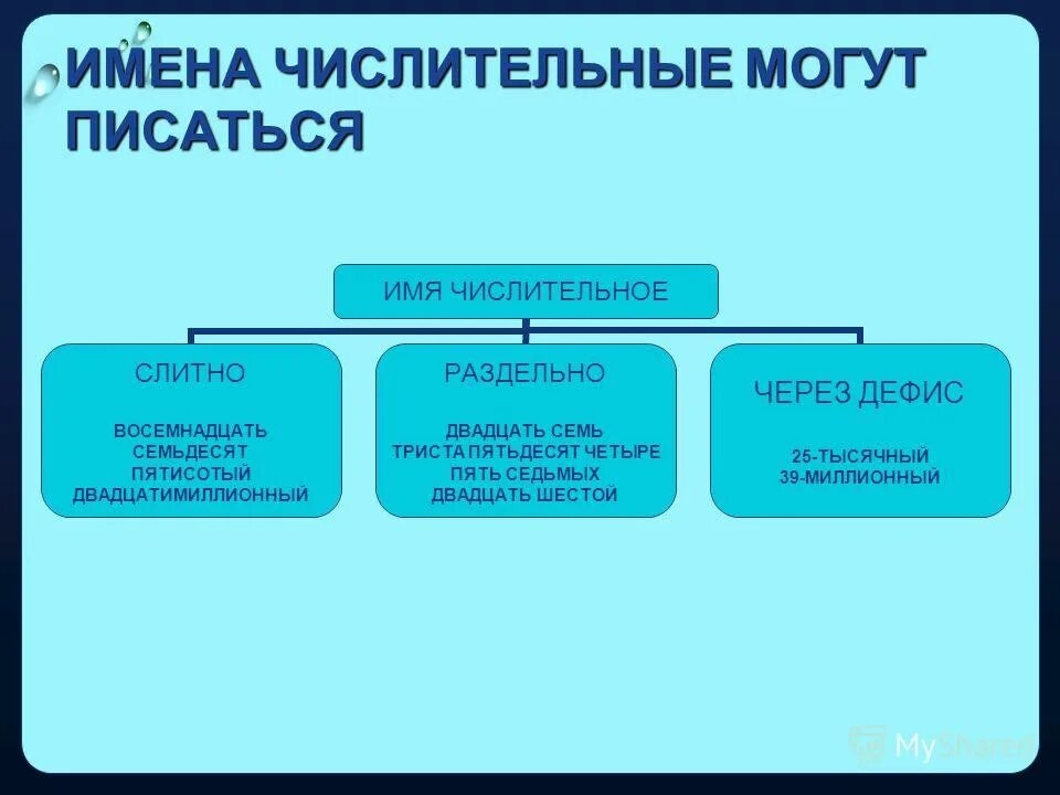 Вправе как писать