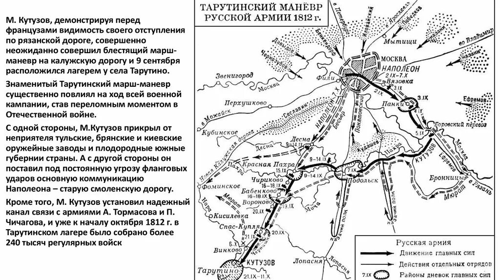 Маневр на поле. Тарутинский маневр кутузова. тарутинский маневр 1812 карта.