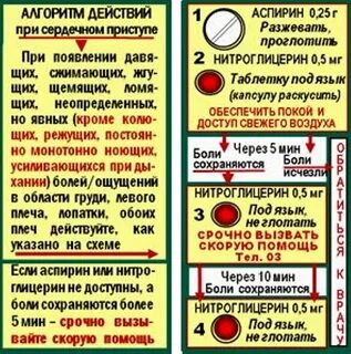 При боли в сердце таблетки первая помощь