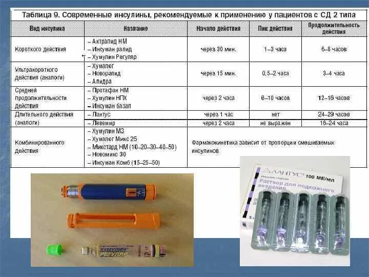 Можно колоть в1. Актрапид инсулин 4 ед в шприце. Иглы 4 мм для инсулин Фиасп. Шприц инсулинов 30 ед.