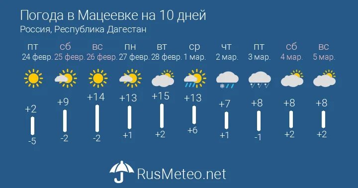 Погода в детчине на 10. Светлогорск климат. Погода в Лиде. Погода в Зеленокумске. Погода в Усть-Каменогорске.