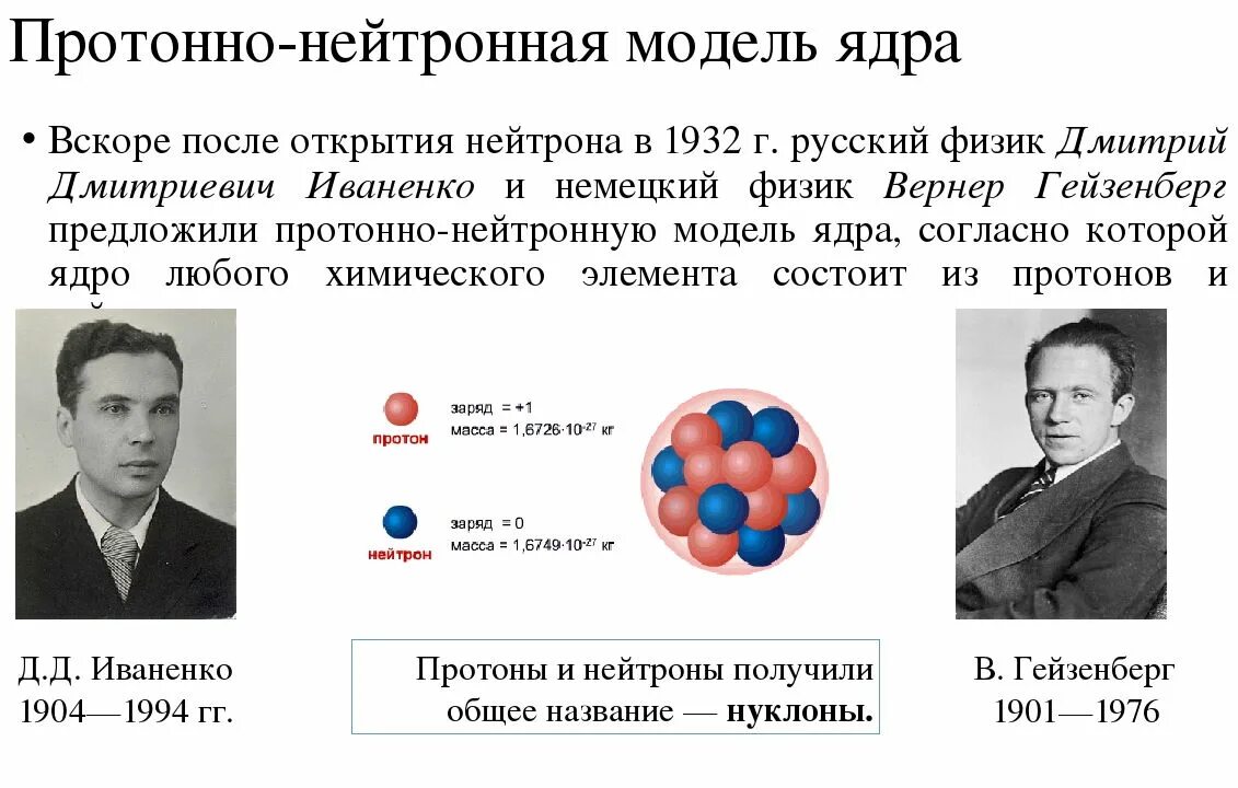 Строение атома и атомного ядра физика тест. Протонно нейтронная модель ядра. Строение атомного ядра протонно-нейтронная модель. Иваненко и Гейзенберг протонно-нейтронная модель ядра. Протонно нейтронная модель ядра Иваненко.