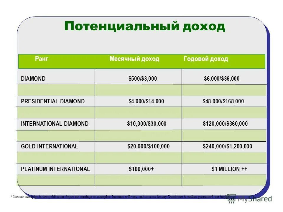 Потенциальный доход на 2024 год. Потенциальный доход. Потенциальная прибыль это. Потенциальный доход на вкладе это. Возможный доход.