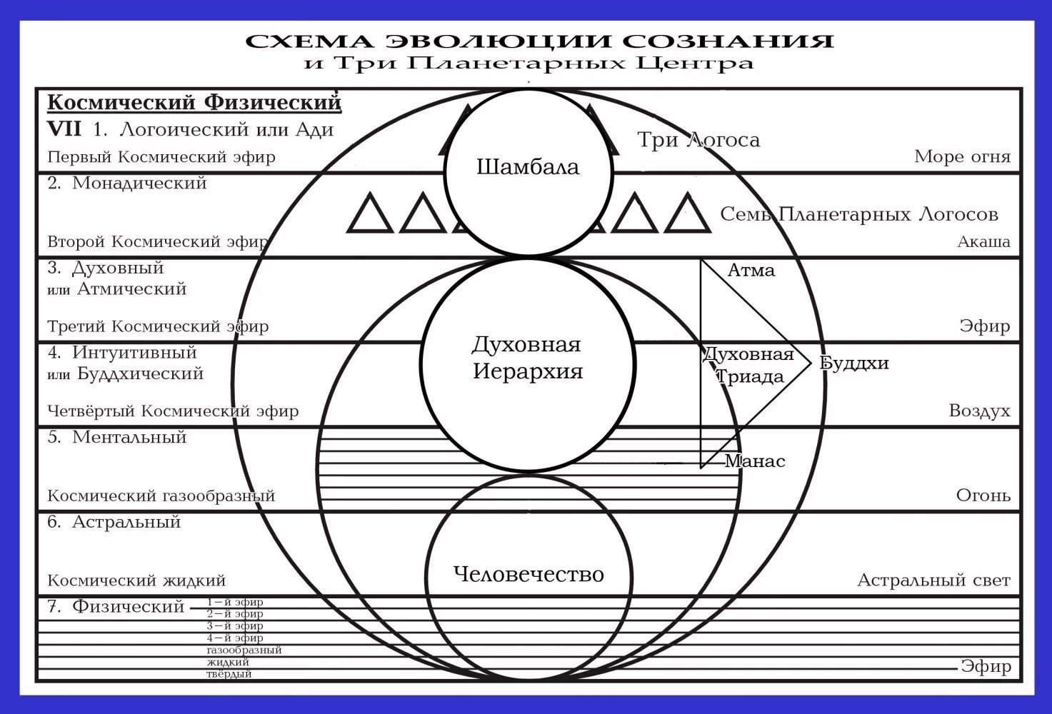 Энергетический типаж личности