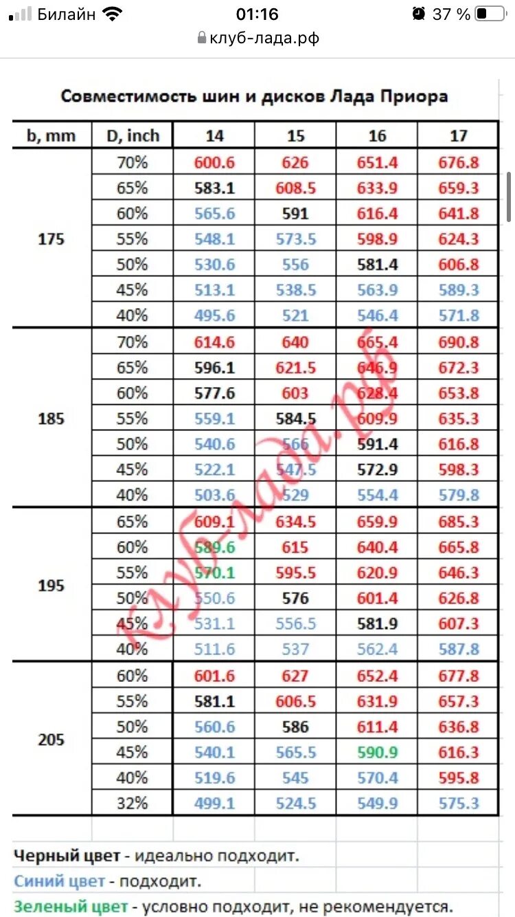 Размер колёс на приору 15 радиус. Размер колес на ВАЗ Приора r14. Таблица совместимости шин и дисков r14. Размер шин Приора r14.