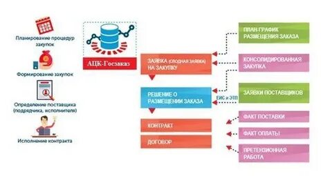 Ацк техподдержка телефон