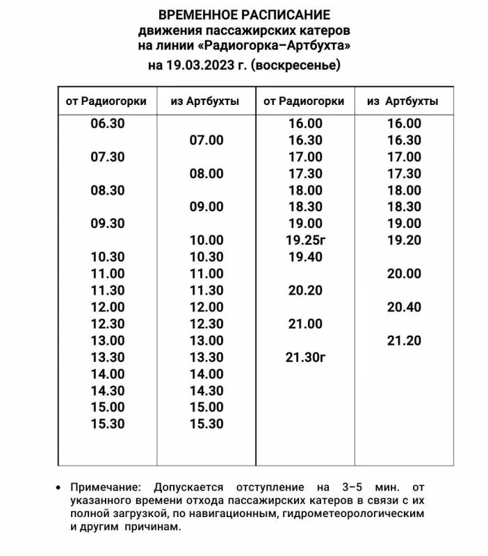 Расписание катеров Радиогорка. Расписание катеров Севастополь Радиогорка. Расписание катера Радиогорка -Артбухта Севастополь 2023. Расписание катеров Радиогорка Артбухта.