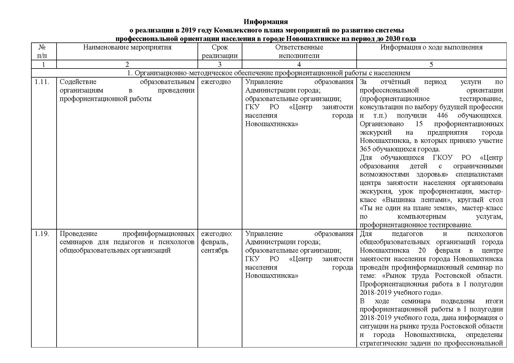 План мероприятий по реализации национального проекта Управление культуры Кущевского района План мероприятий Всероссийского культурн