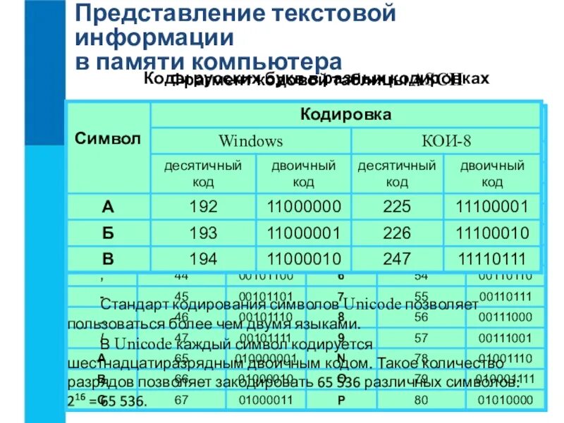 Представление текстовой информации в компьютере кодовые таблицы. Оценка количественных параметров текстовых документов. Представление текстовой информации таблица. Оценка количественных параметров текстовых документов конспект. Группы количественных оценок