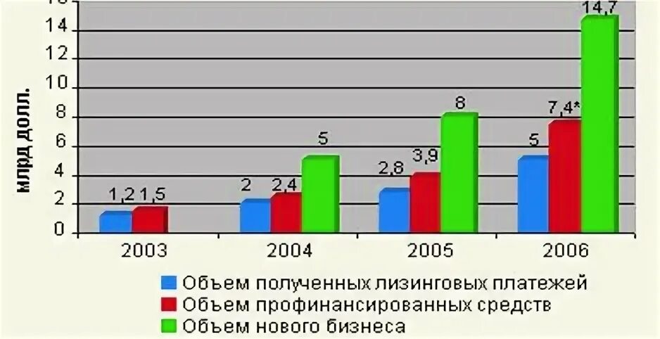 Общий показатель состояния рынка