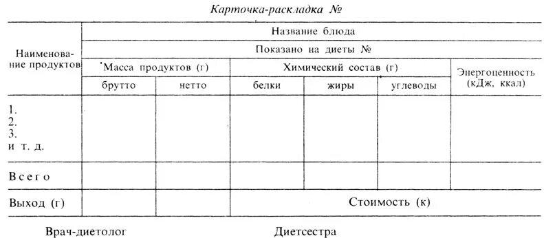 Раскладки блюд