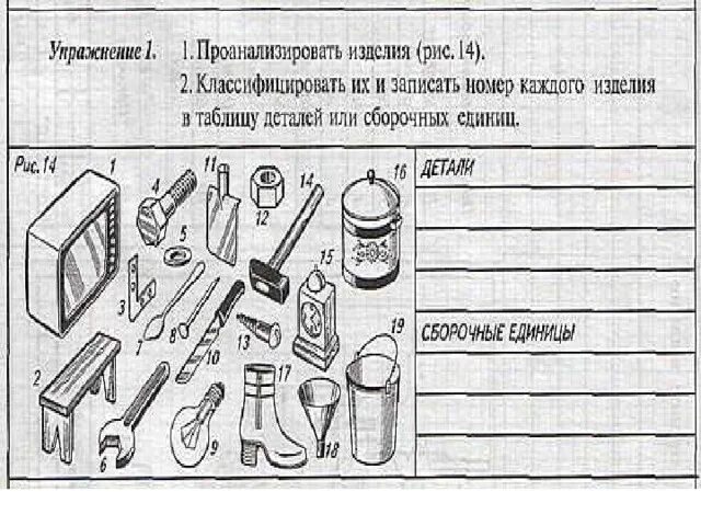 Деталь сборочная единица изделие. Детали и сборочные единицы. Деталь и Сборочная единица их классификация. Детали или сборочные единицы. Деталь Сборочная единица комплекс комплект.