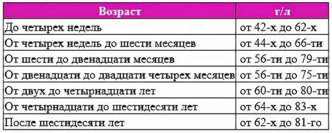 Норма но