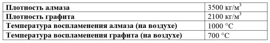 13 Задание ОГЭ Информатика. ОГЭ по информатике задание 13.2. Задание 13.2 ОГЭ Информатика 2022. Задание 13.2 ОГЭ Информатика 2021.