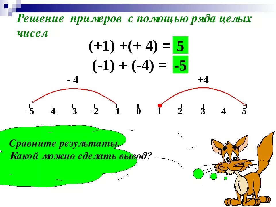 Целые числа примеры с решением. Примеры на целые числа 6 класс. Сложение целых чисел 6 класс. Сложение целых чисел примеры. Вычитание отрицательных чисел 6 класс тест