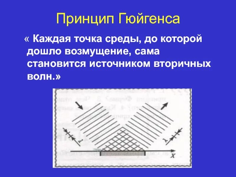 Принцип гюйгенса отражение. Принцип гюйгенса. принцип гюйгенса каждая точка. принцип гюйгенса отражение света. основы волновой теории принцип гюйгенса.
