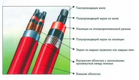 Пониженная изоляция кабеля