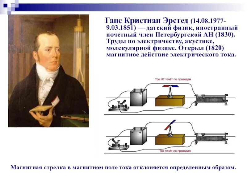 Опыт эрстеда физика 8 класс. Опыт Эрстеда 1820. Ханс Кристиан Эрстед основоположник электромагнетизма. Эрстед Ханс магнитное поле. Эрстед физик открытие.