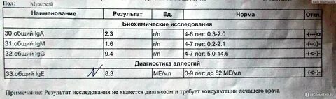 Иммуноглобулин вич