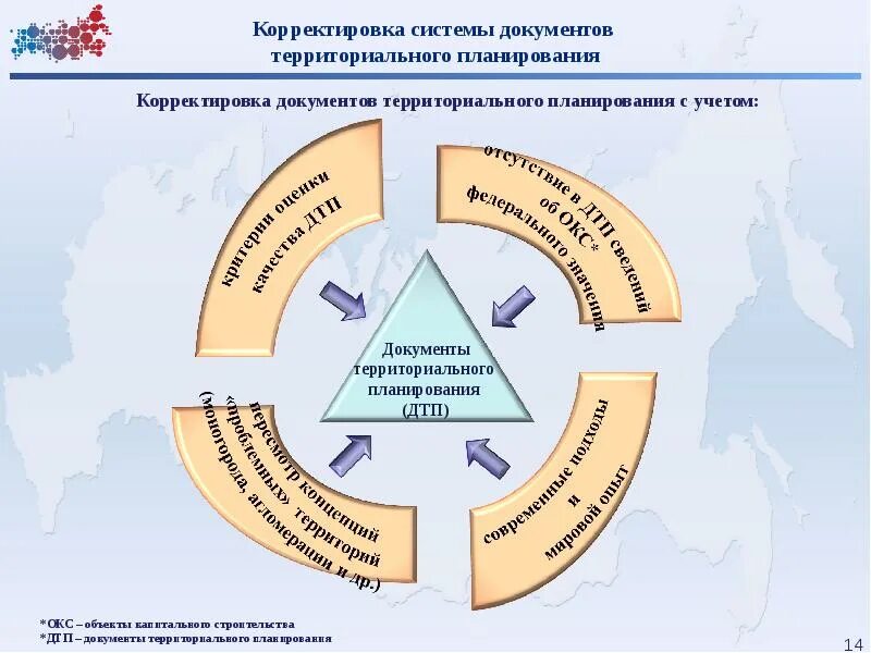 Территориальное планирование организации. Документы территориального планирования. Пространственное планирование территорий. Территориальное планирование презентация. Документы территориального планирования презентация.