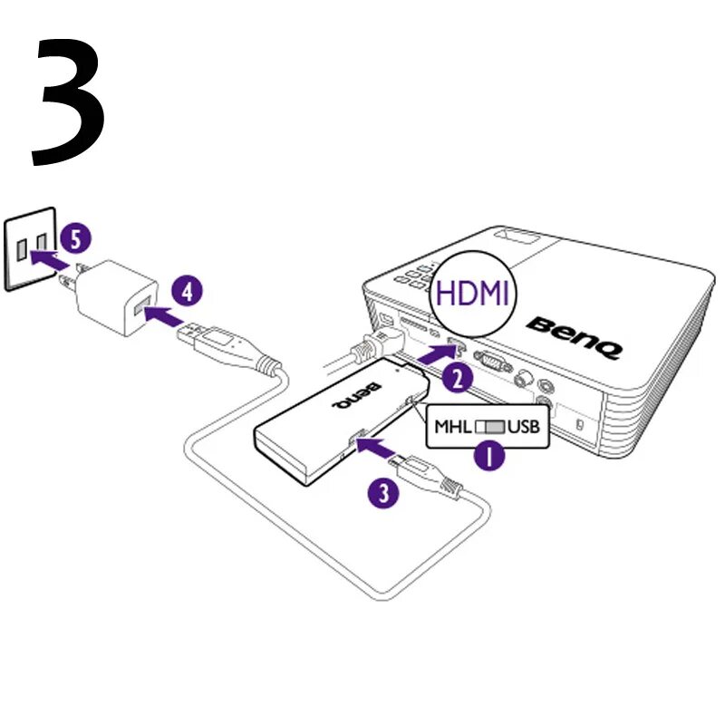 Подключить проектор через usb. Подключение проектора. Подключить проектор. Подключить проектор к компьютеру схема. Проектор подключить к телефону через USB.