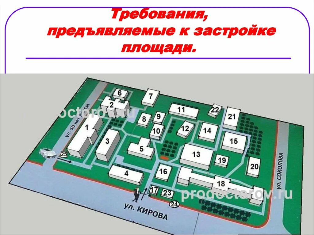 Боткинская карта корпусов