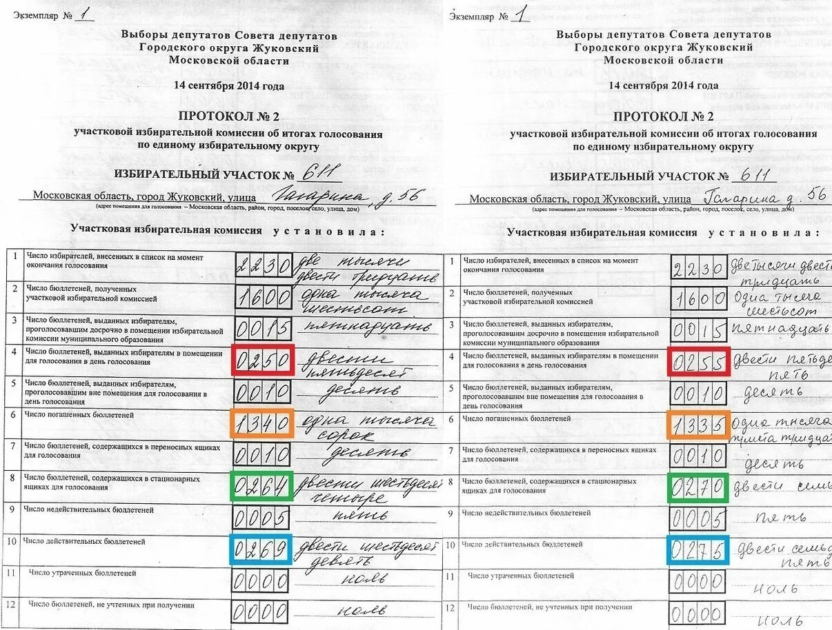 Протокол об итогах голосования. Протокол об итогах голосования на выборах. Протокол избирательной комиссии. Протокол участковой избирательной комиссии. В скольких экземплярах заполняется протокол уик