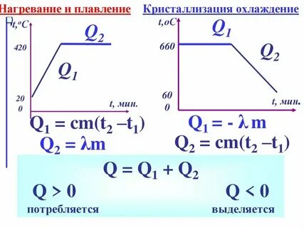 Вспомогательный сплав при выплавке 8 букв