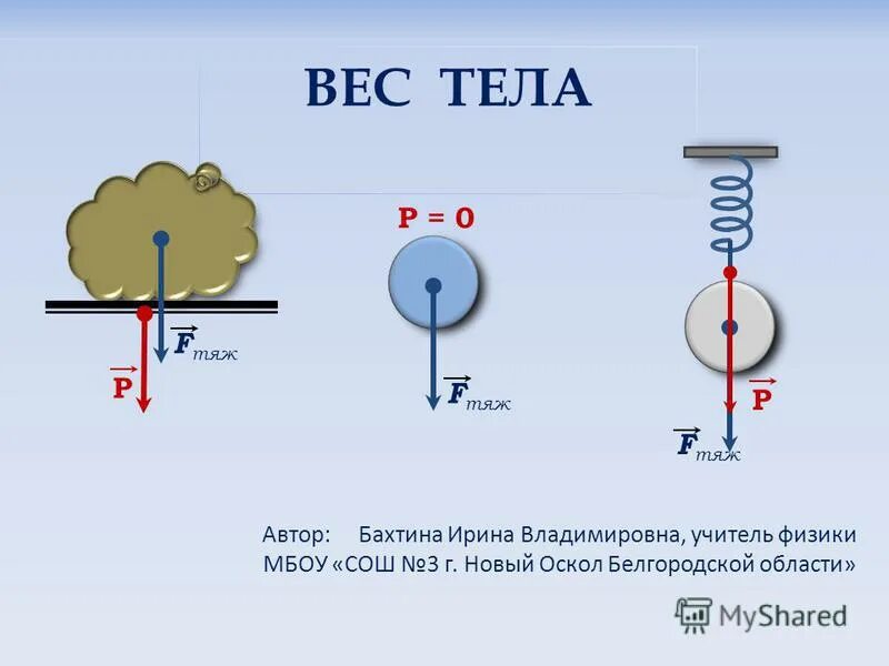 Как найти вес тела в воздухе