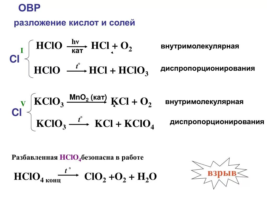 Натрий вода овр. Реакция разложения кclo3. Термическое разложение солей. Kclo3 KCL o2 окислительно восстановительная реакция. Реакция разложения kcl03.