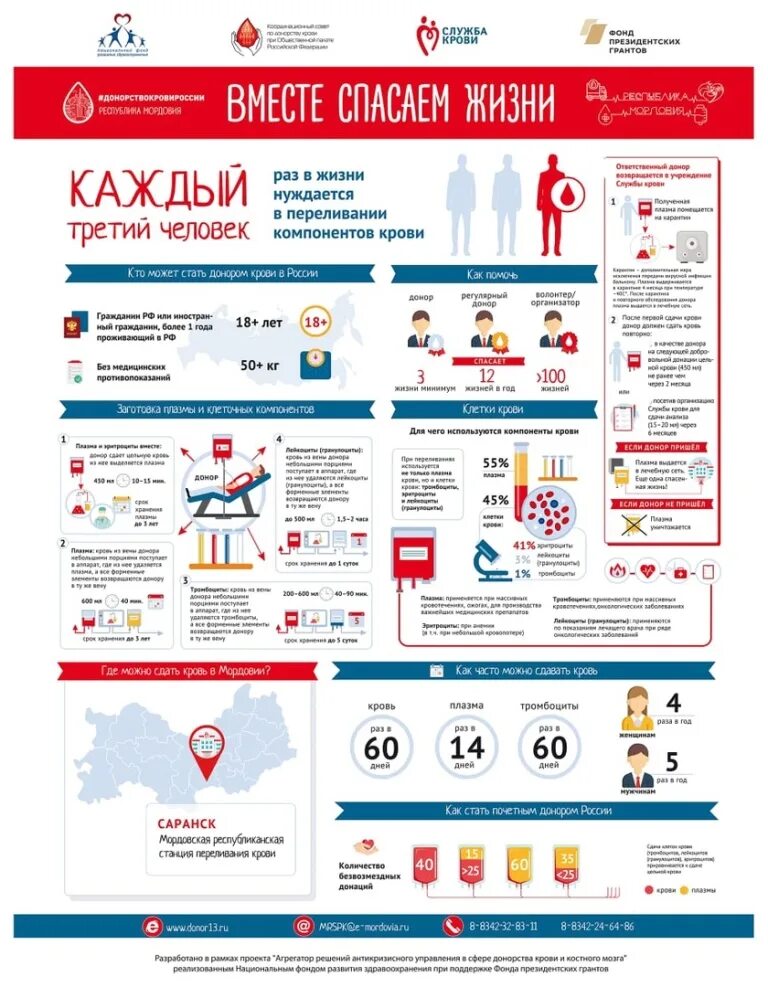 Неделя донорства крови. Неделя донора крови. Неделя донорства крови 17 апреля. Популяризация донорства крови. Неделя популяризации донорской крови.