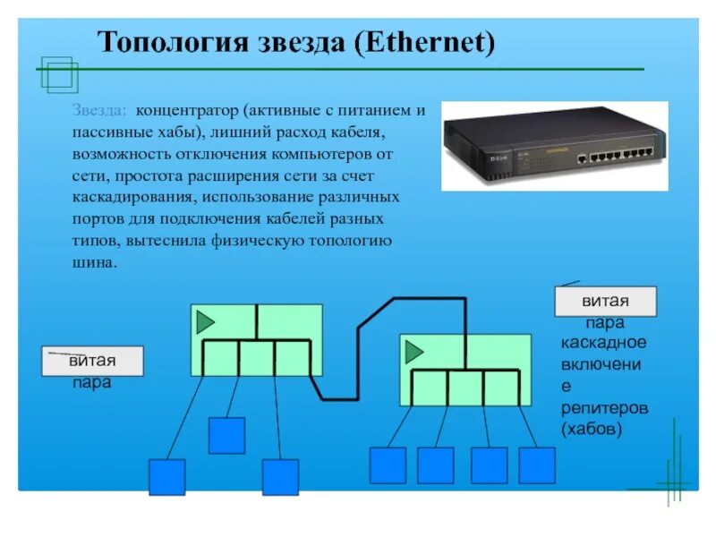 Ethernet используемые топологии. Топология звезда активная и пассивная. топология звезда шина концентратор. концентратор для сети звезда. топология сети ethernet.