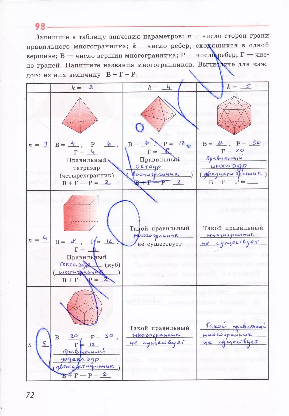 Геометрия Бутузов 10 рабочая тетрадь. Рабочая тетрадь по геометрии 10 класс. Гдз по геометрии 10 класс рабочая тетрадь. Запишите в таблицу значения параметров n-число сторон грани. Тетрадь по геометрии 10 класс глазков