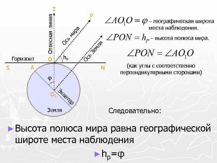 Широта места наблюдения. Способы определения географической широты. Географическая широта в астрономии.