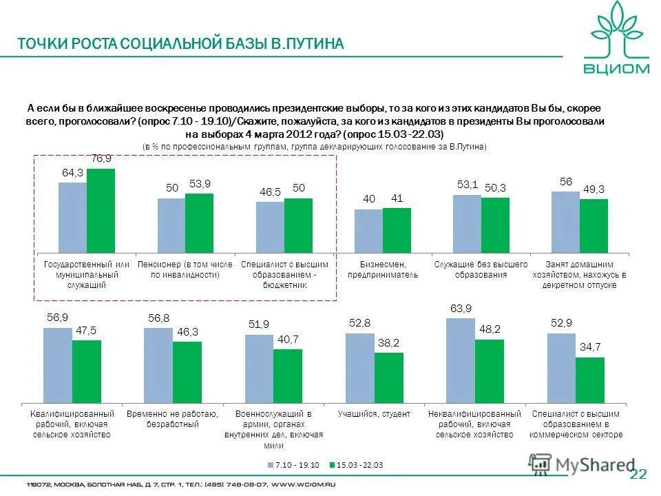 Когда можно узнать результаты выборов