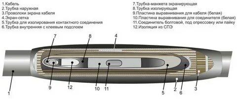 Муфта экранированный кабель