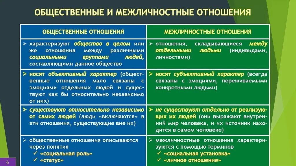 Личные отношения признаки. Общественные и Межличностные отношения. Социальные и Межличностные отношения. Общение в системе межличностных и общественных отношений. Общественные отношения и Межличностные отношения разница.